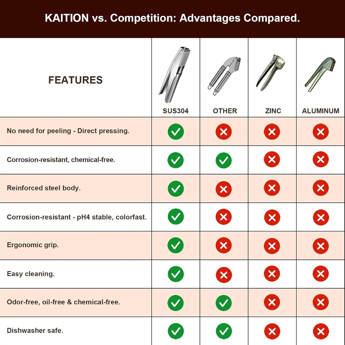 Stainless Steel Garlic Press, Garlic Crusher, Dishwasher Safe