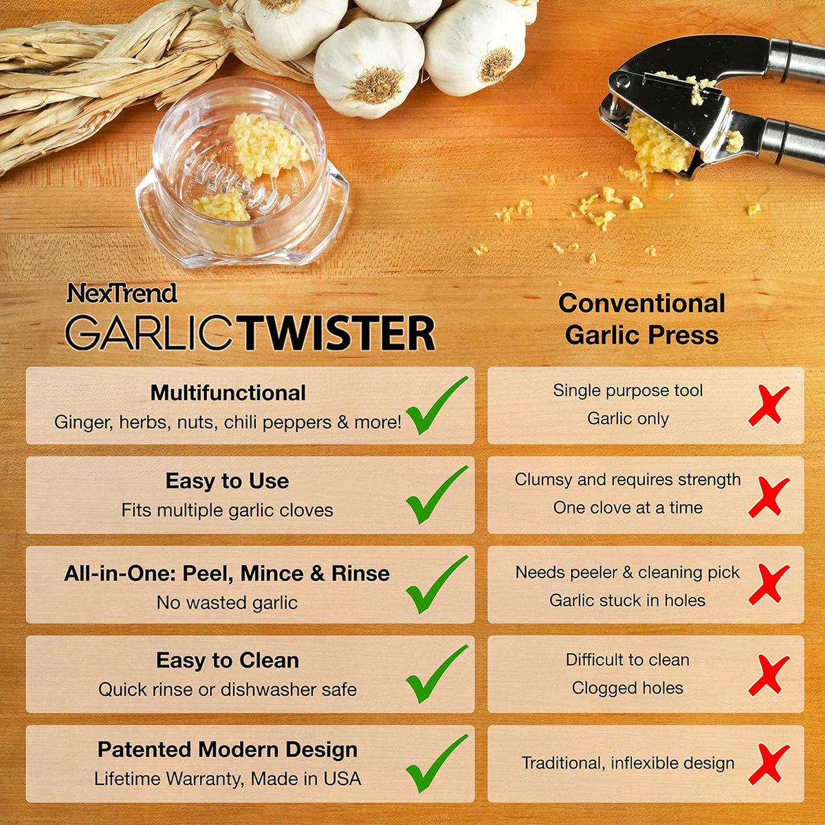 NexTrend Garlic Twister 4th Gen, clear manual garlic mincer for ginger, herbs and nuts